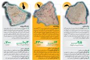 جزایر سه گانه در کشور ایران
