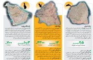 جزایر سه گانه در کشور ایران