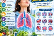 مراقبت از ریه و بیماری های تنفسی