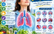 مراقبت از ریه و بیماری های تنفسی