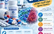 آنتی بیوتیک ها