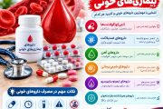 داروهای بیماری‌های خونی