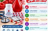 داروهای بیماری‌های خونی