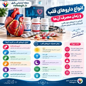 انواع داروهای قلب