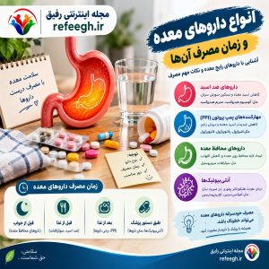 انواع داروهای معده