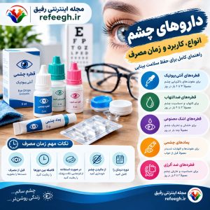 انواع داروهای چشم