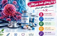 انواع سرطان ها