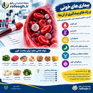 بیماری های خونی و راه های پیشگیری