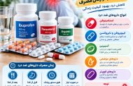 انواع داروهای ضد درد و زمان مصرف آنها