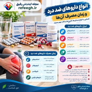 انواع داروهای ضد درد