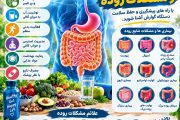 مراقبت از روده و مشکلات روده