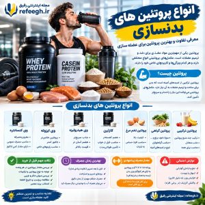 انواع پروتئین های بدنسازی