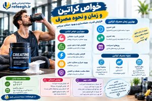 خواص کراتین و زمان و نحوه مصرف