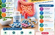 انواع داروهای مخصوص روده و زمان مصرف آنها