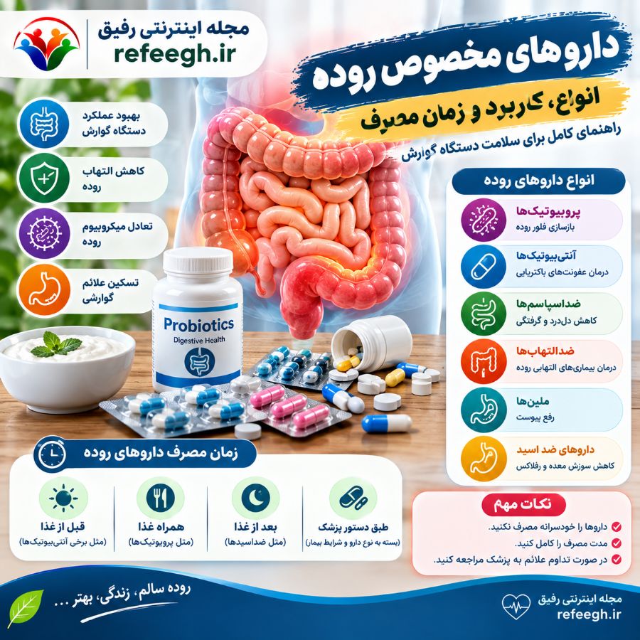 انواع داروهای مخصوص روده و زمان مصرف آنها