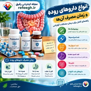 انواع داروهای مخصوص روده