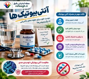 آنتی بیوتیک ها