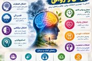 انواع بیماری های روحی و روانی