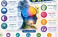 انواع بیماری های روحی و روانی