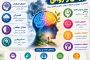 انواع بیماری های روحی و روانی