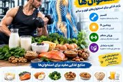 رشد و تقویت استخوان‌ها