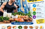 رشد و تقویت استخوان‌ها