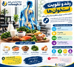 رشد و تقویت استخوان‌ها