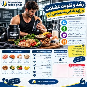رشد و تقویت عضلات