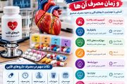 انواع داروهای قلب و زمان مصرف آنها
