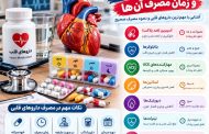انواع داروهای قلب و زمان مصرف آنها