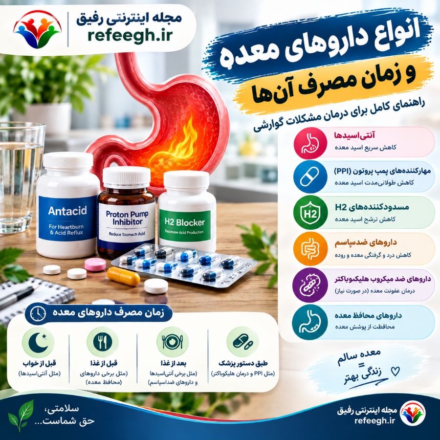 انواع داروهای معده و زمان مصرف آنها