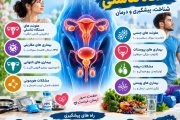 انواع بیماری های دستگاه تناسلی