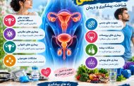 انواع بیماری های دستگاه تناسلی