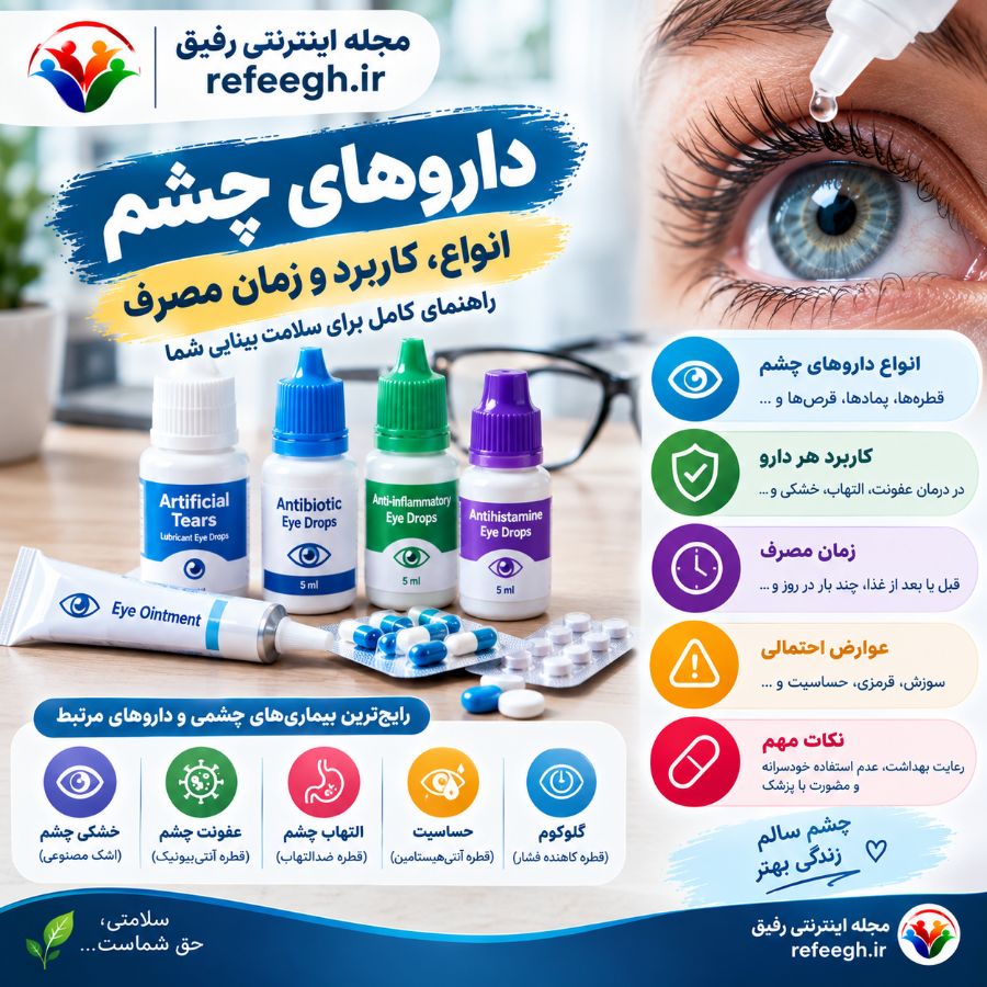 انواع داروهای چشم