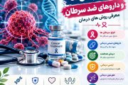 انواع سرطان ها