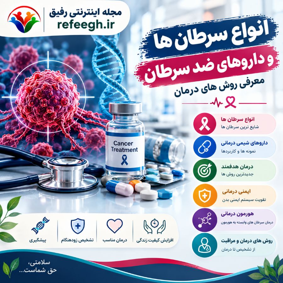 انواع سرطان ها