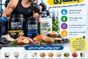 انواع پروتئین های بدنسازی