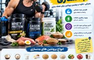 انواع پروتئین های بدنسازی
