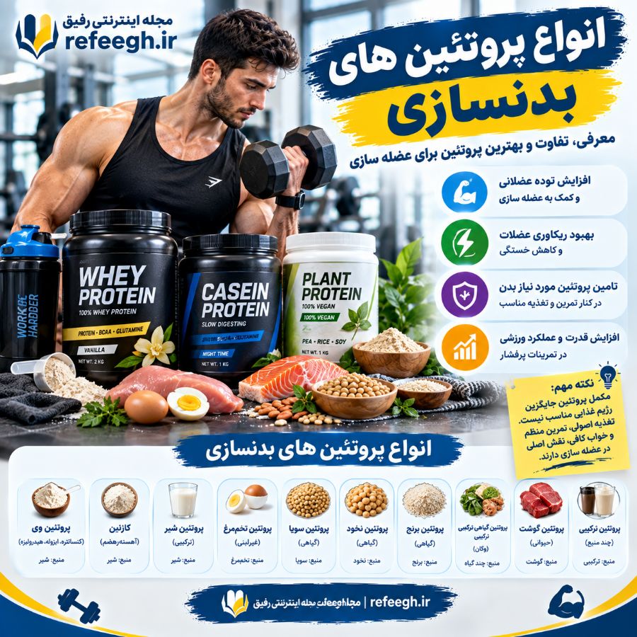 انواع پروتئین های بدنسازی
