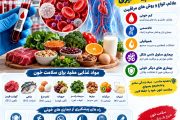 بیماری های خونی و راه های پیشگیری