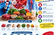 بیماری های خونی و راه های پیشگیری